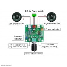 CONTROLLER Bluetooth V5.0 приемник DFC5V с усилителем и регулятором 5W+5W XH-A158