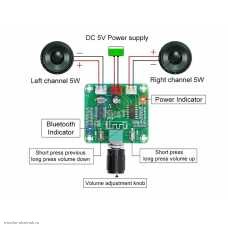 CONTROLLER Bluetooth V5.0 приемник DFC5V с усилителем и регулятором 5W+5W XH-A158