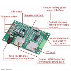 CONTROLLER Bluetooth V5.0 двухрежимный (TF карта, микрофон, USB накопитель) BT201