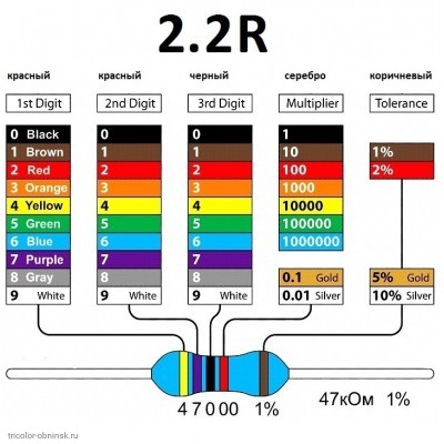 Резистор 2w       2.2 Ом
