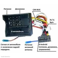 ANDROID переходник для BMW (вся новая Европа с 2011)