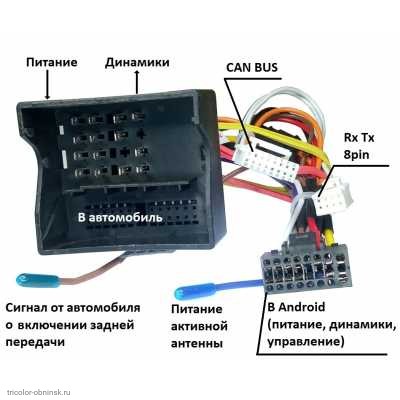 ANDROID переходник для BMW (вся новая Европа с 2011)