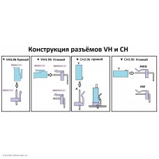 Конструкция разъёмов VH и CH