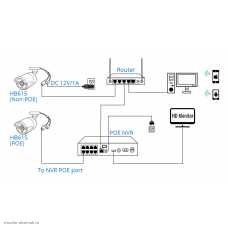 Подключение IP камеры 1