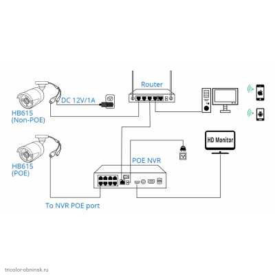 Подключение IP камеры 1