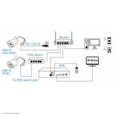 Подключение IP камеры 2