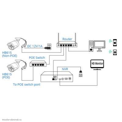 Подключение IP камеры 2