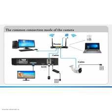 Подключение IP камеры 4