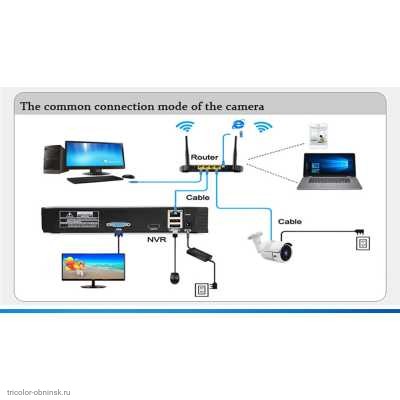 Подключение IP камеры 4
