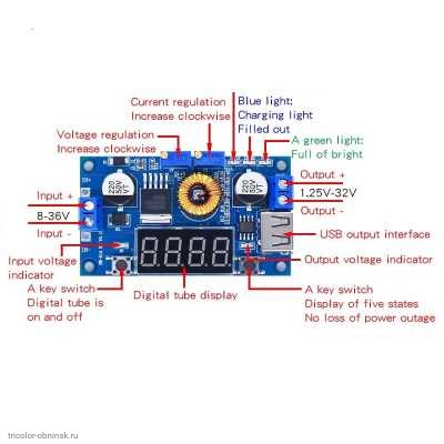 Стабилизатор понижающий DC-DC  5A XL4015 (in 8-36V  out 1.25-32V)  до 5A, индикатор